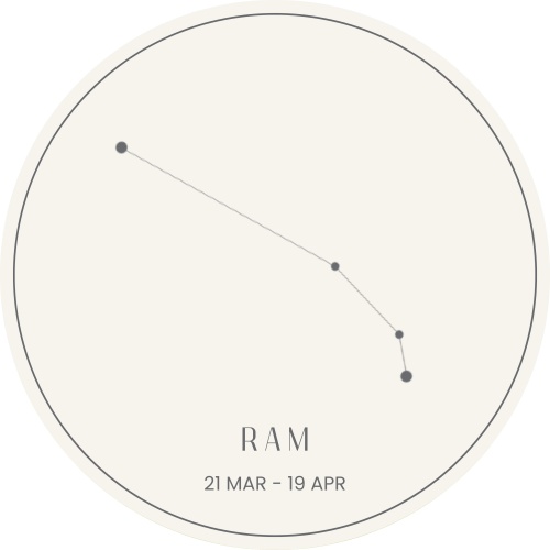 Ram - Muurcirkel
